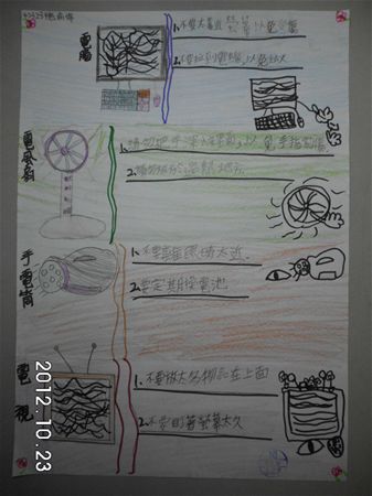 放大圖：