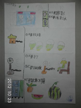 放大圖：