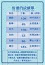 縮圖：
