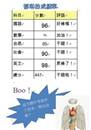 縮圖：