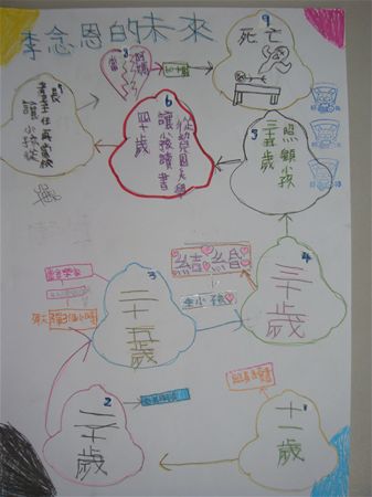 放大圖：