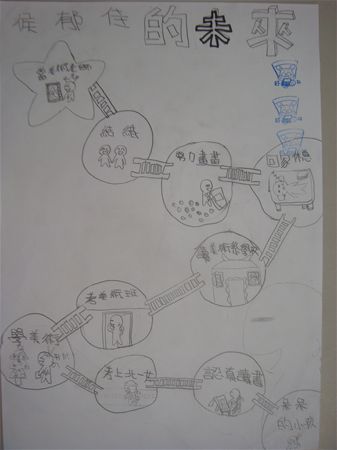 放大圖：