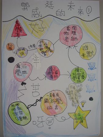 放大圖：