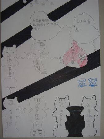 放大圖：