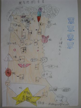 放大圖：