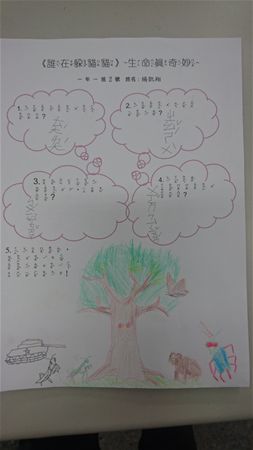放大圖：
