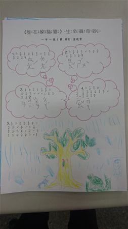 放大圖：