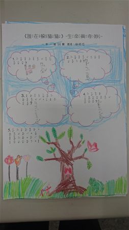放大圖：