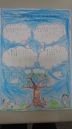 放大圖：