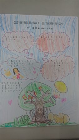 放大圖：