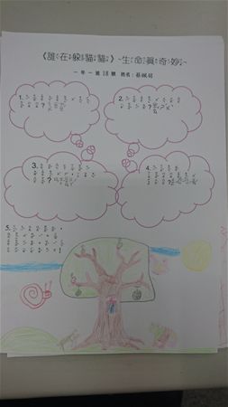放大圖：