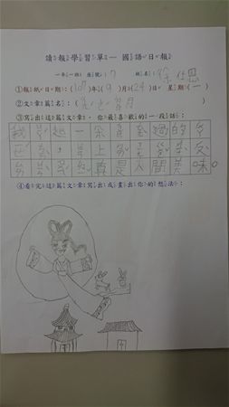 放大圖：
