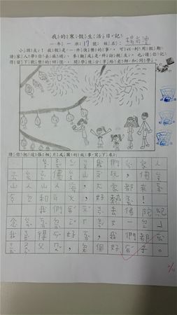 放大圖：