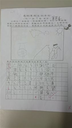 放大圖：