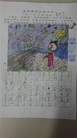 放大圖：