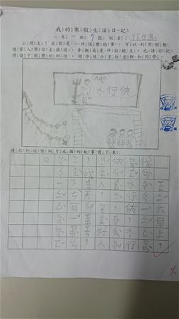放大圖：