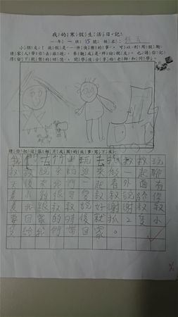 放大圖：