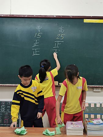 放大圖：
