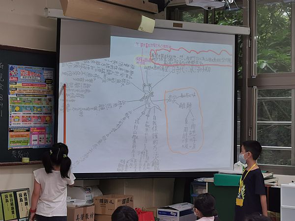 放大圖：