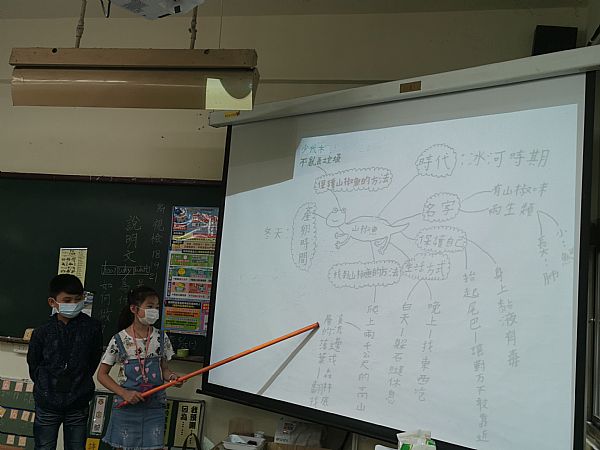 放大圖：