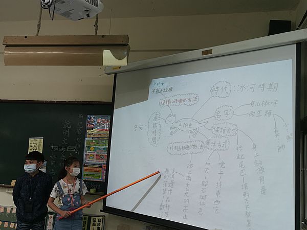 放大圖：