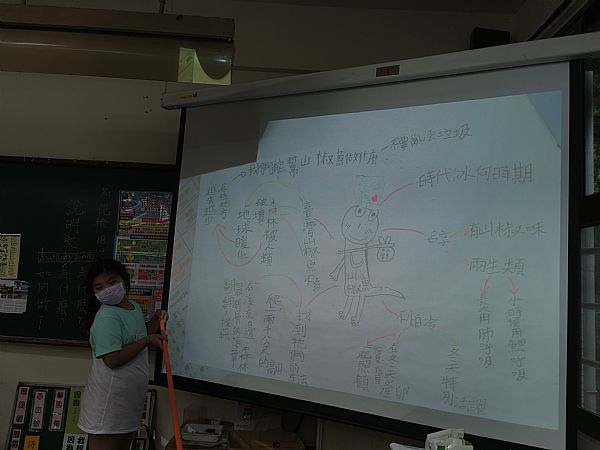 放大圖：