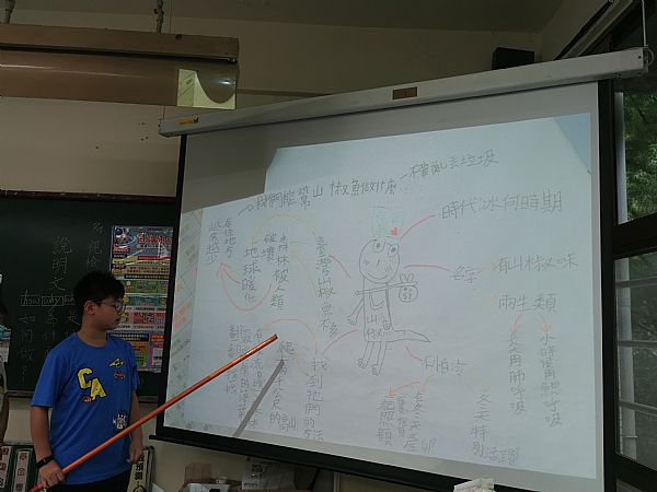放大圖：