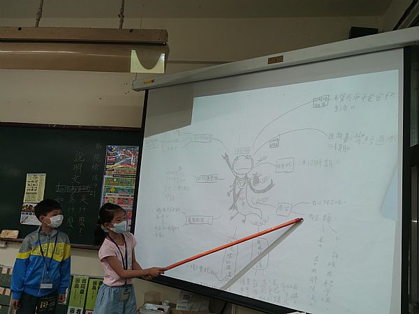 放大圖：