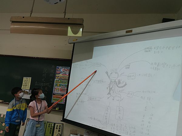 放大圖：