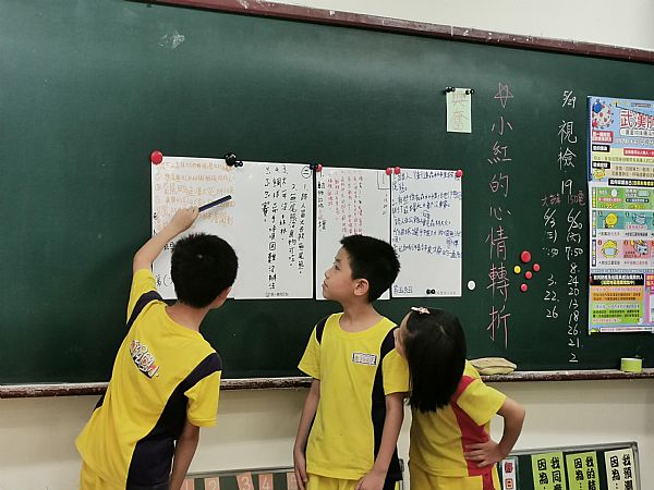 放大圖：