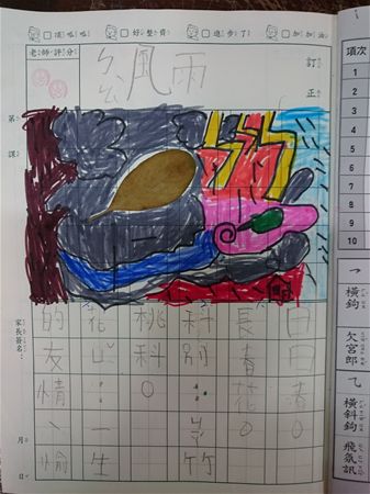 放大圖：