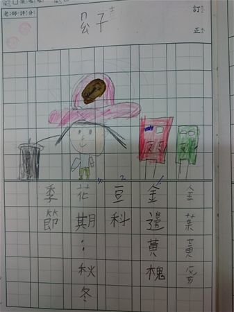 放大圖：