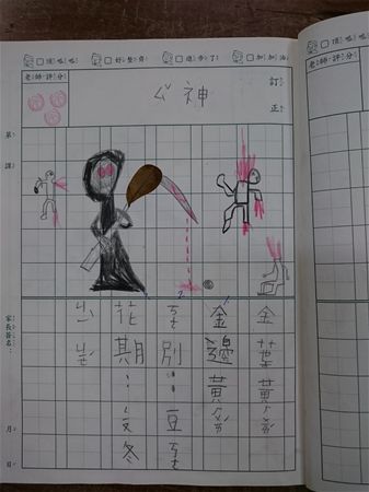 放大圖：