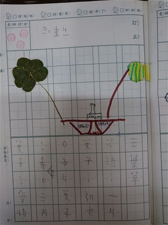 放大圖：