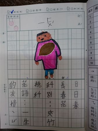 放大圖：