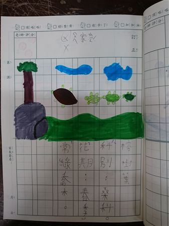 放大圖：