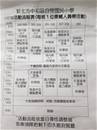 縮圖：
