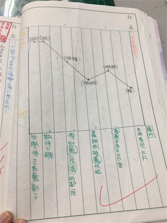 放大圖：