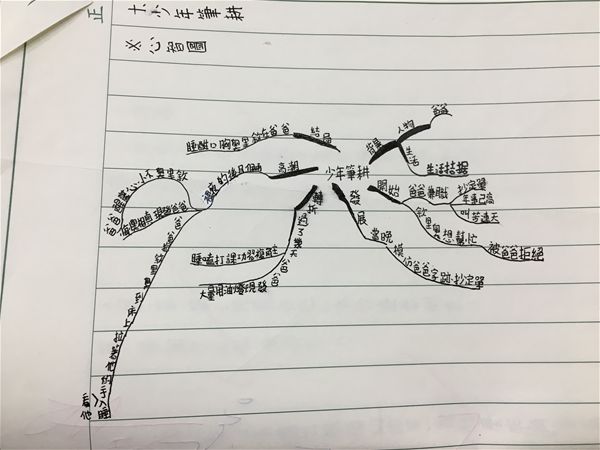 放大圖：
