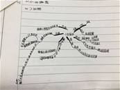 縮圖：