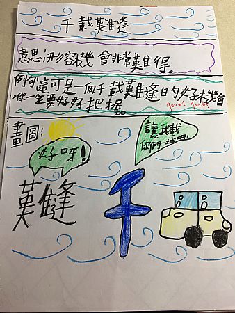 放大圖：