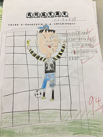 放大圖：
