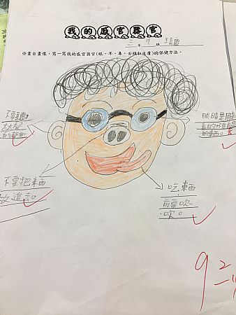 放大圖：