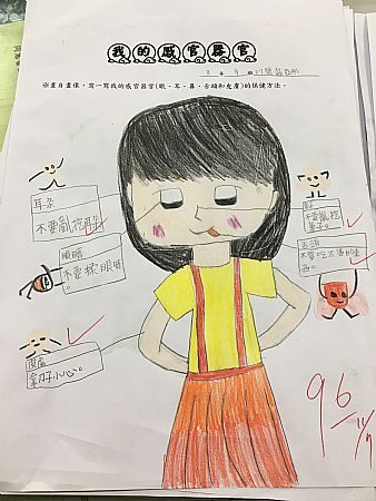 放大圖：
