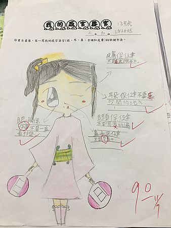 放大圖：