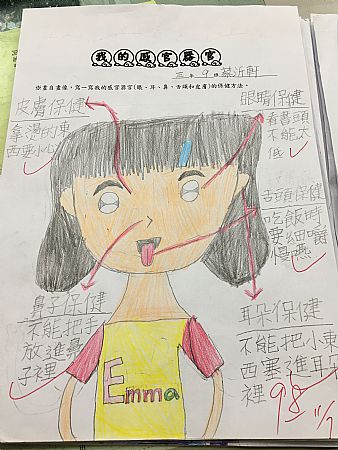 放大圖：