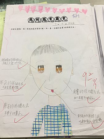 放大圖：