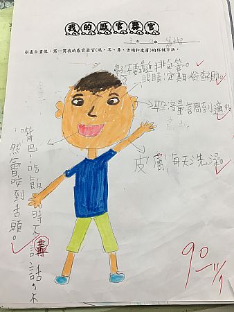 放大圖：
