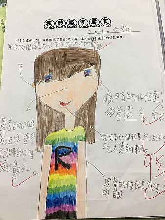 放大圖：