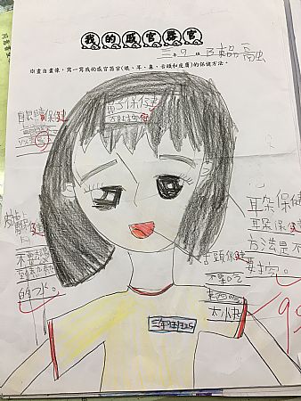 放大圖：